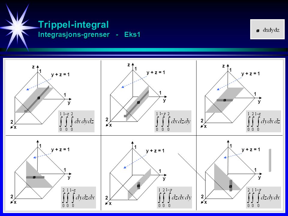 Trippel-integral Integrasjons-grenser - Eks1