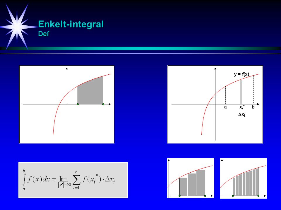 Enkelt-integral Def y = f(x) a xi* b xi