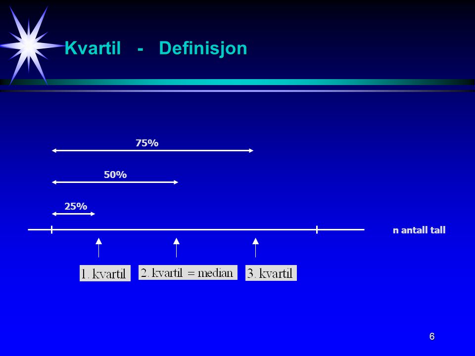 Kvartil - Definisjon 75% 50% 25% n antall tall
