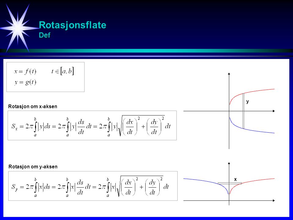 Rotasjonsflate Def y Rotasjon om x-aksen Rotasjon om y-aksen x