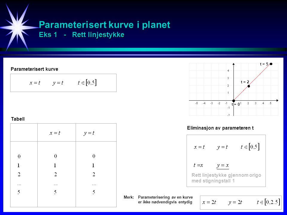 Parameterisert kurve i planet Eks 1 - Rett linjestykke