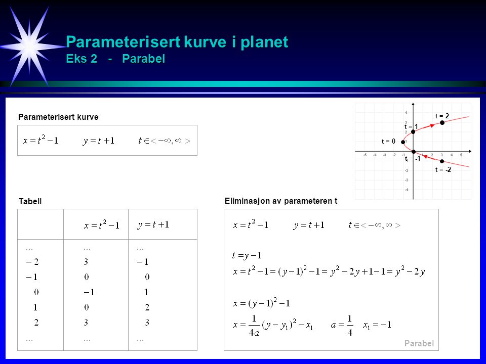 Parameterisert kurve i planet Eks 2 - Parabel