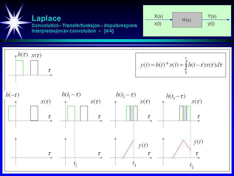 Laplace Convolution - Transferfunksjon – Impulsrespons Interpretasjon av convolution - [4/4]