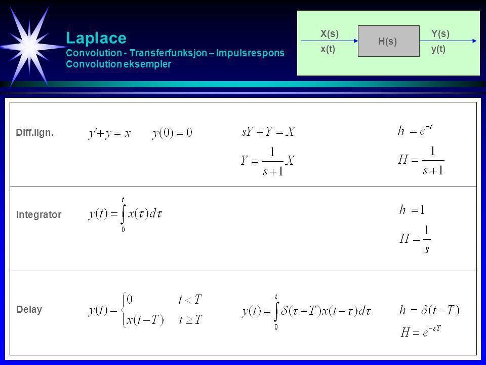 Laplace Convolution - Transferfunksjon – Impulsrespons Convolution eksempler