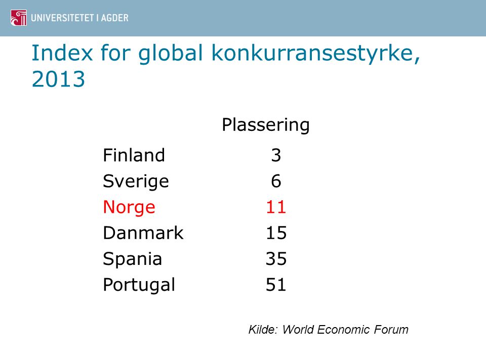 Index for global konkurransestyrke, 2013
