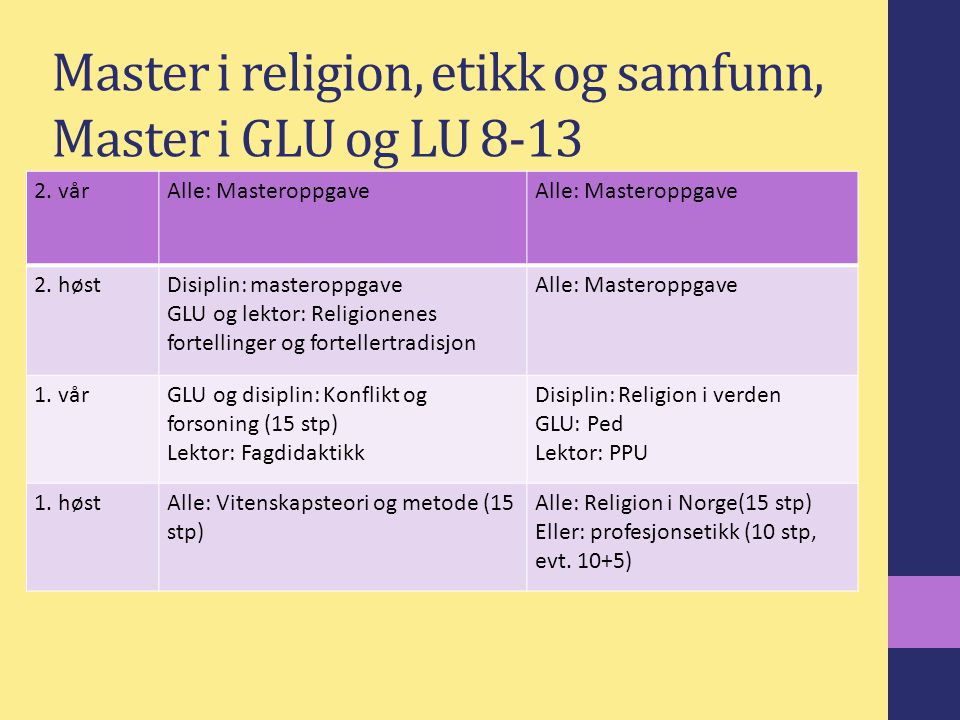 Master i religion, etikk og samfunn, Master i GLU og LU 8-13