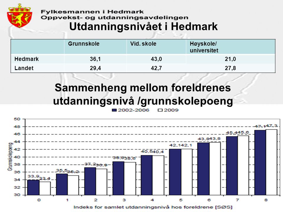 Utdanningsnivået i Hedmark