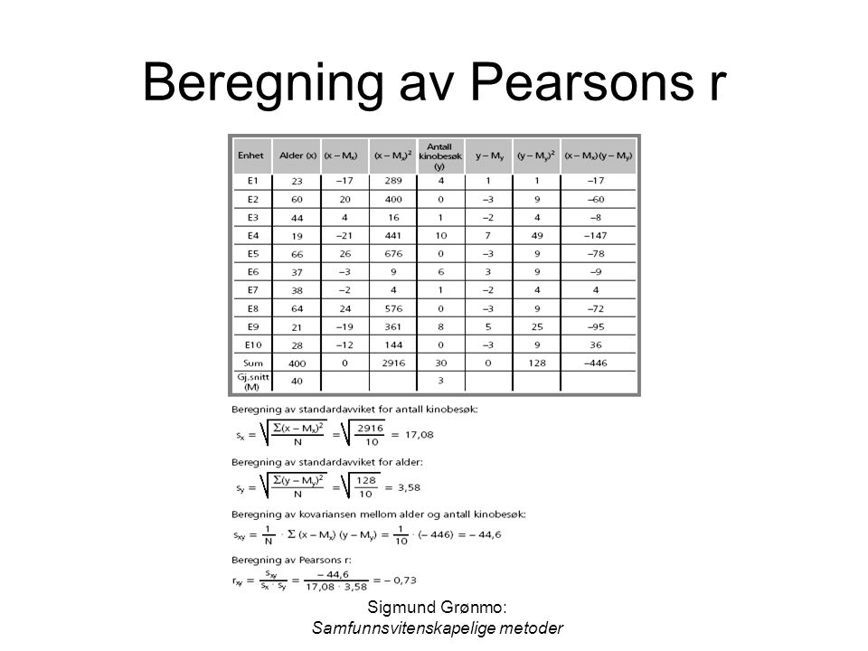 Beregning av Pearsons r