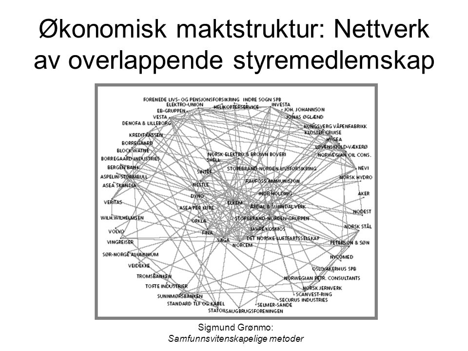 Økonomisk maktstruktur: Nettverk av overlappende styremedlemskap