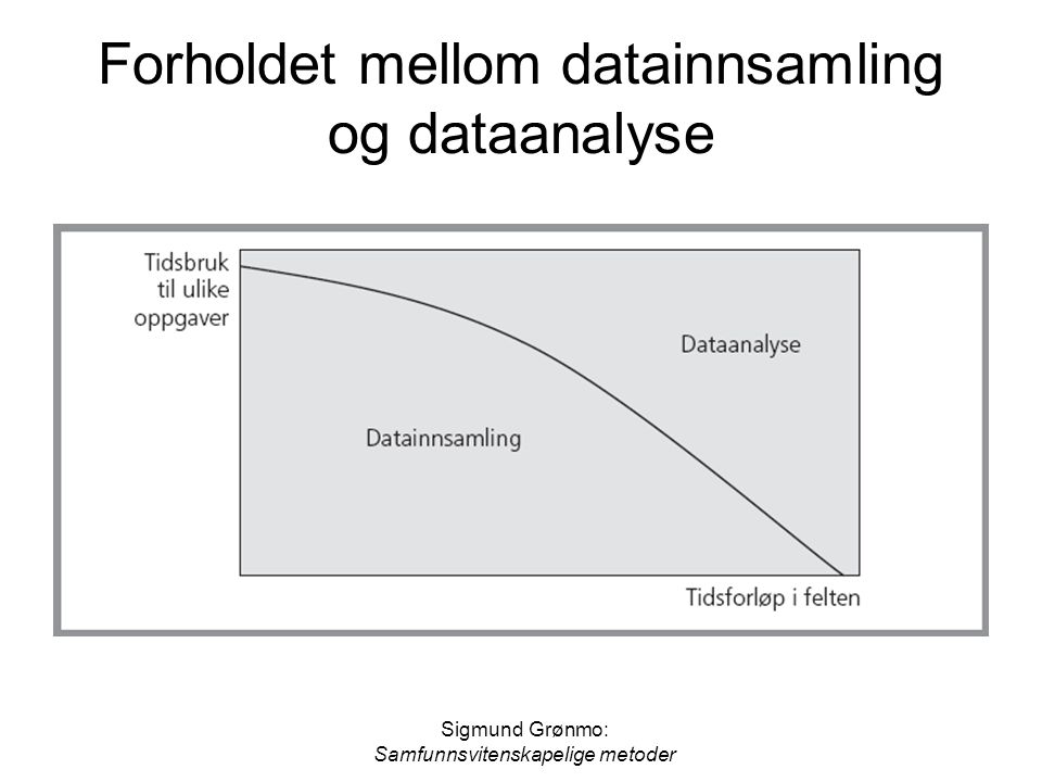 Forholdet mellom datainnsamling og dataanalyse