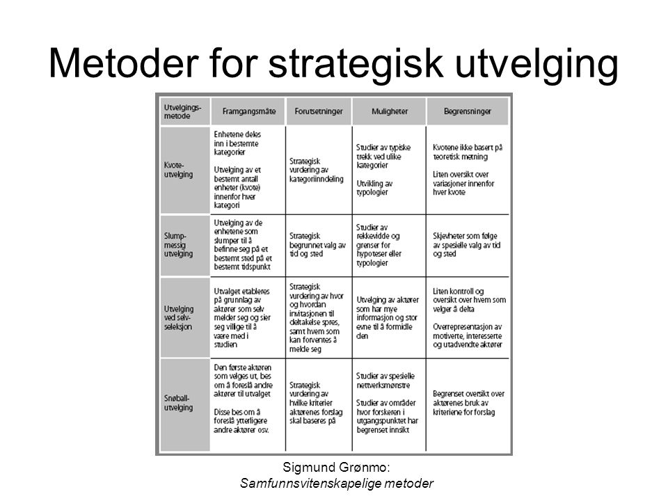 Metoder for strategisk utvelging