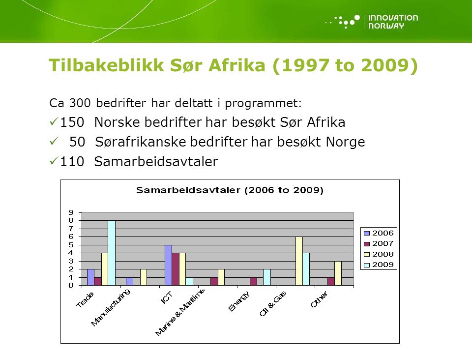 Tilbakeblikk Sør Afrika (1997 to 2009)