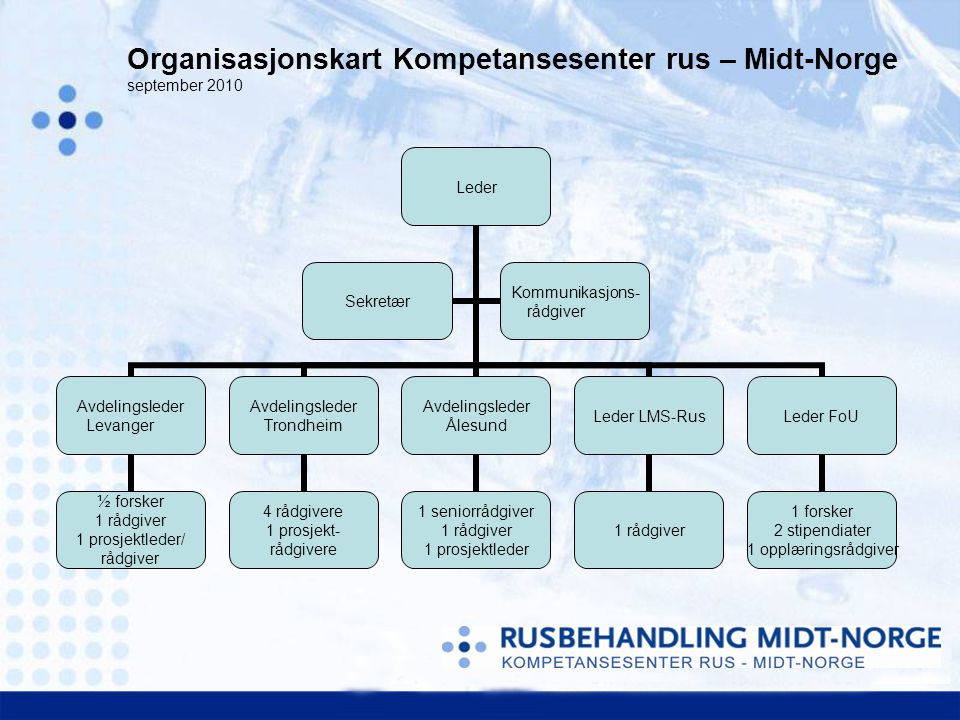 Organisasjonskart Kompetansesenter rus – Midt-Norge
