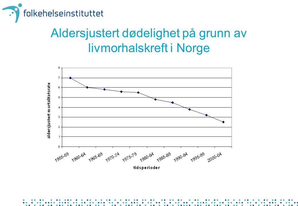 Aldersjustert dødelighet på grunn av livmorhalskreft i Norge