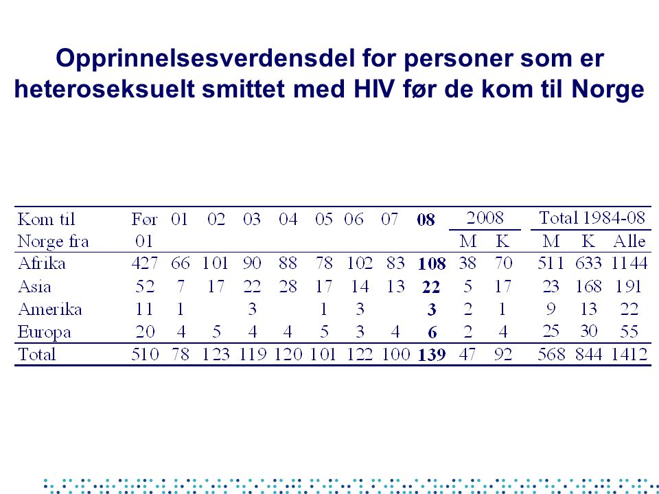 Opprinnelsesverdensdel for personer som er heteroseksuelt smittet med HIV før de kom til Norge