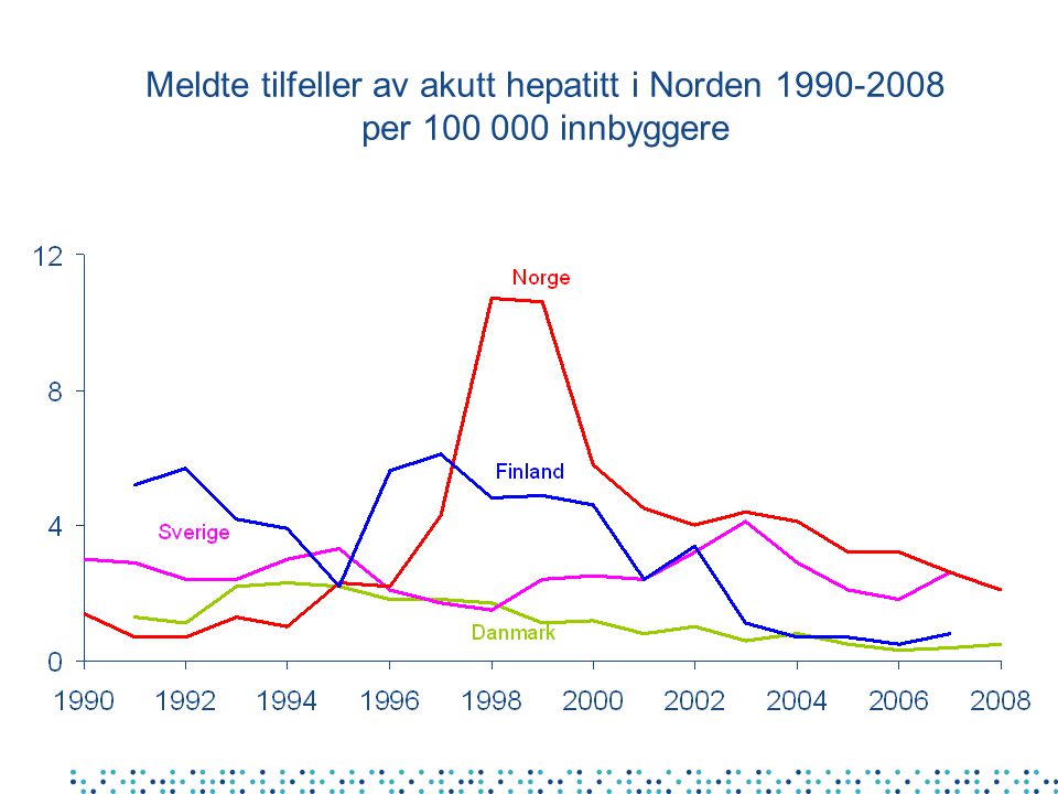Meldte tilfeller av akutt hepatitt i Norden per innbyggere