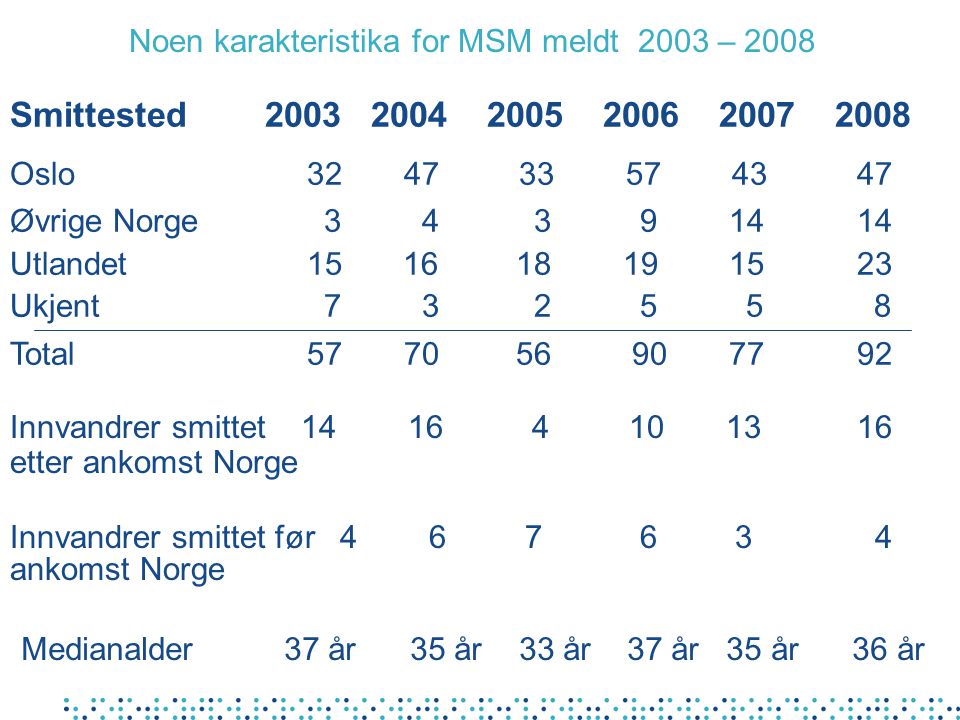 Noen karakteristika for MSM meldt 2003 – 2008