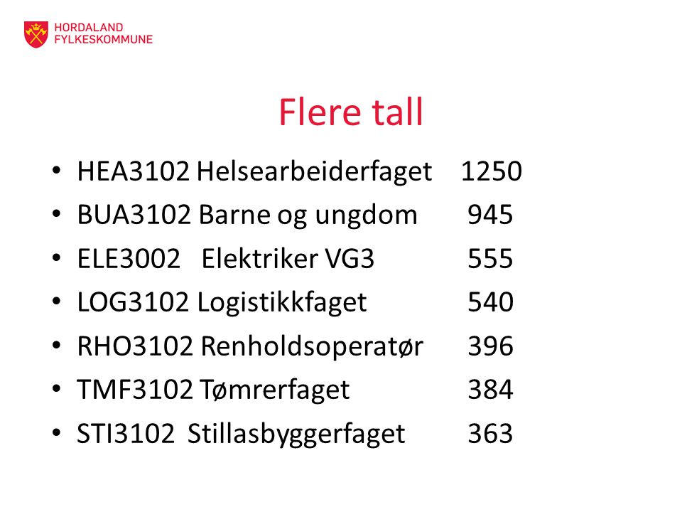 Flere tall HEA3102 Helsearbeiderfaget 1250 BUA3102 Barne og ungdom 945