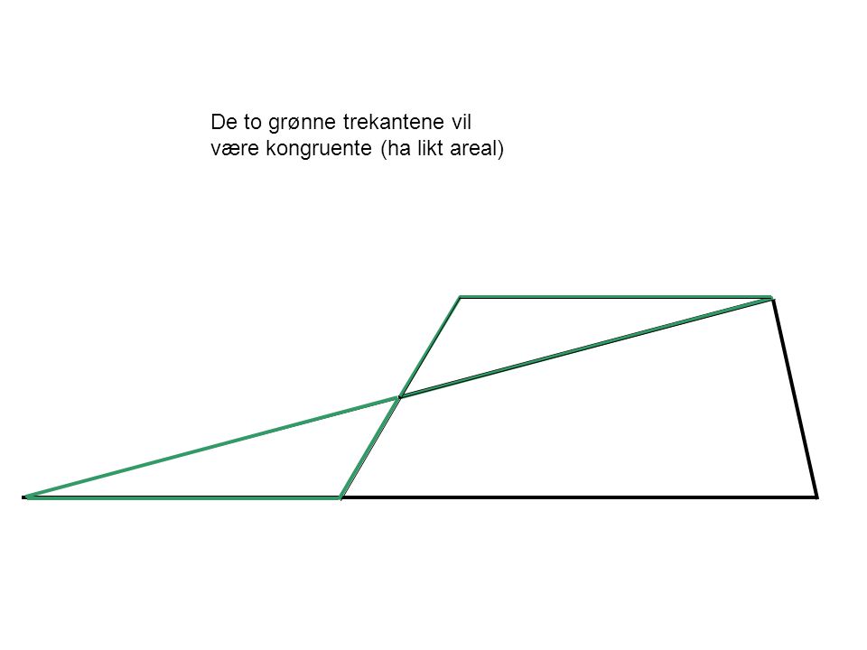 De to grønne trekantene vil være kongruente (ha likt areal)