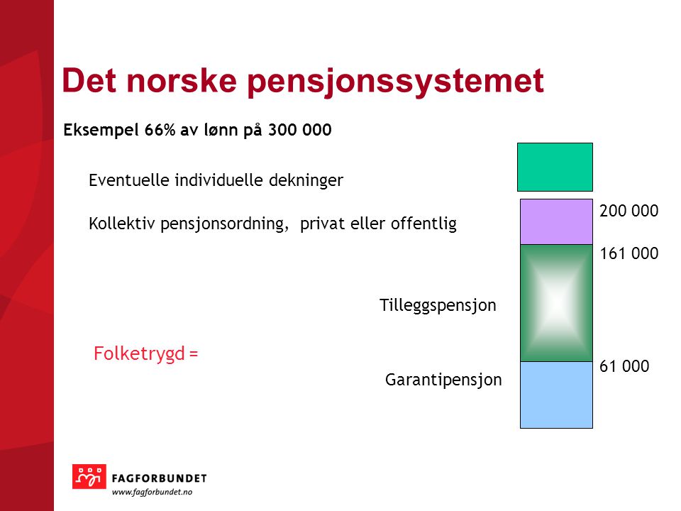 Det norske pensjonssystemet