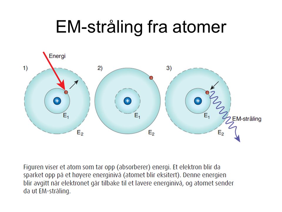 EM-stråling fra atomer