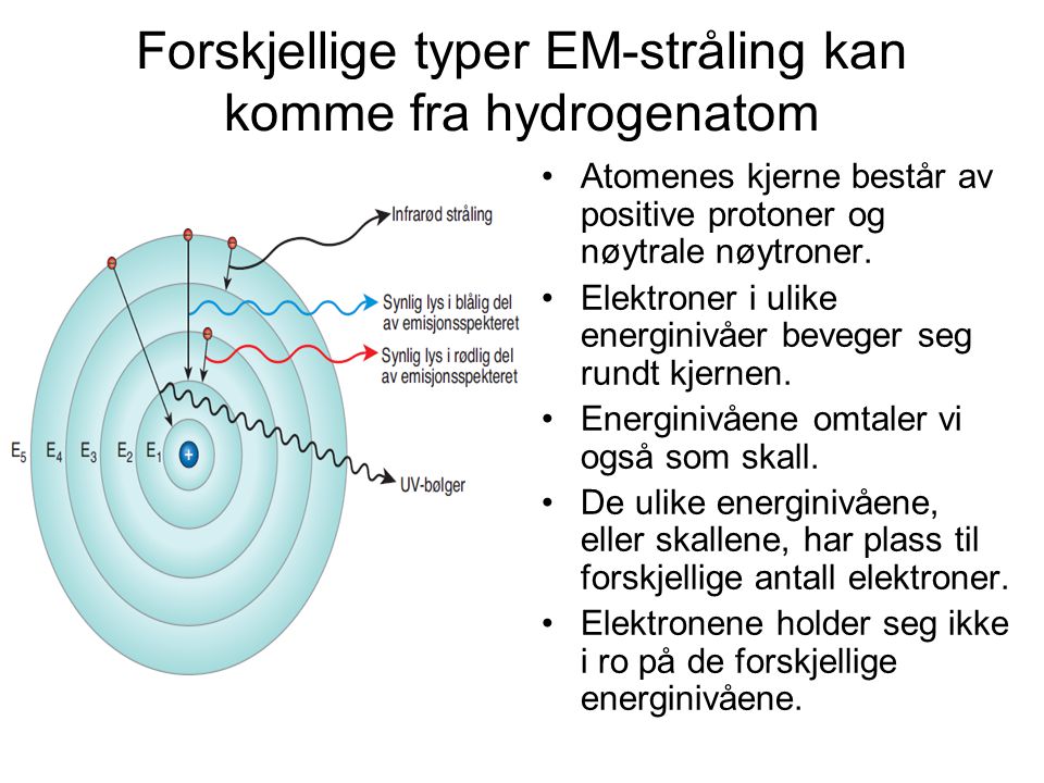 Forskjellige typer EM-stråling kan komme fra hydrogenatom