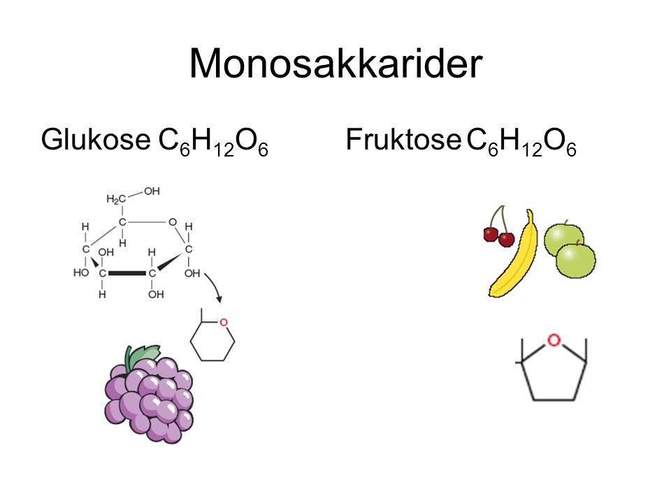 Monosakkarider Glukose C6H12O6 Fruktose C6H12O6