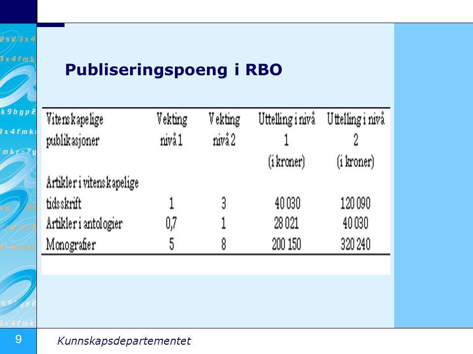 Publiseringspoeng i RBO