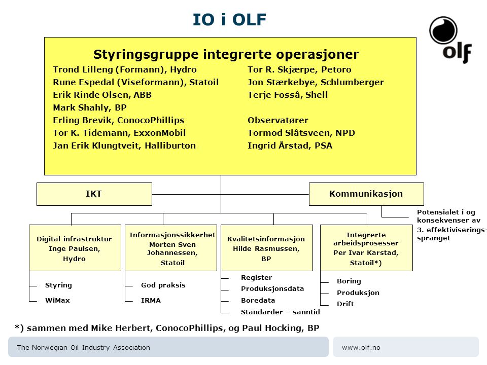 IO i OLF Styringsgruppe integrerte operasjoner
