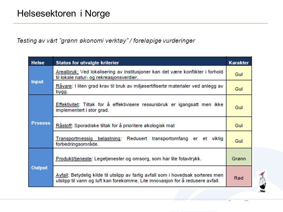 Helsesektoren i Norge Testing av vårt grønn økonomi verktøy / foreløpige vurderinger hus