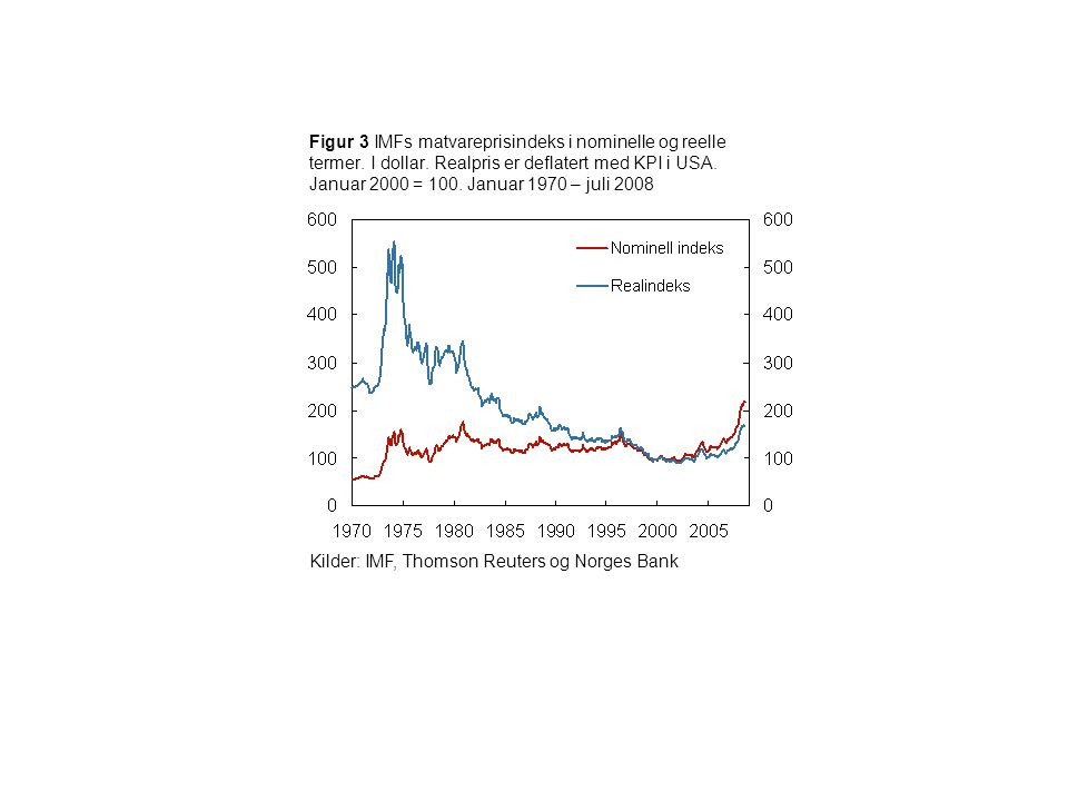 Figur 3 IMFs matvareprisindeks i nominelle og reelle termer. I dollar