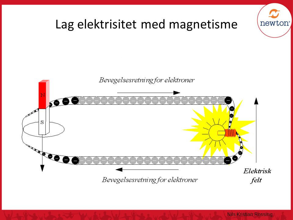 Lag elektrisitet med magnetisme