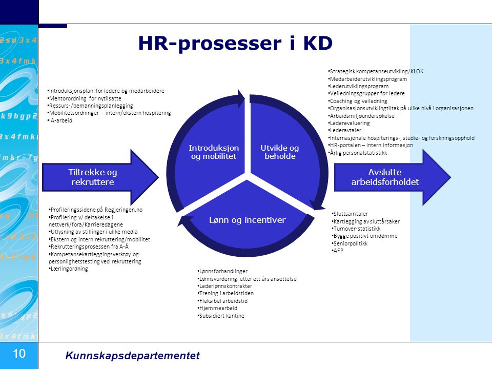 HR-prosesser i KD Lønn og incentiver Tiltrekke og rekruttere