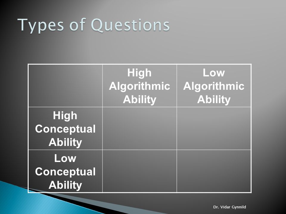 Types of Questions High Algorithmic Ability Low Algorithmic Ability