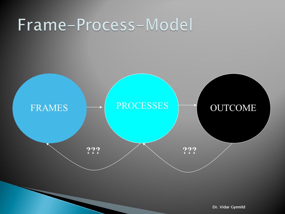 Frame-Process-Model PROCESSES FRAMES OUTCOME Dr. Vidar Gynnild