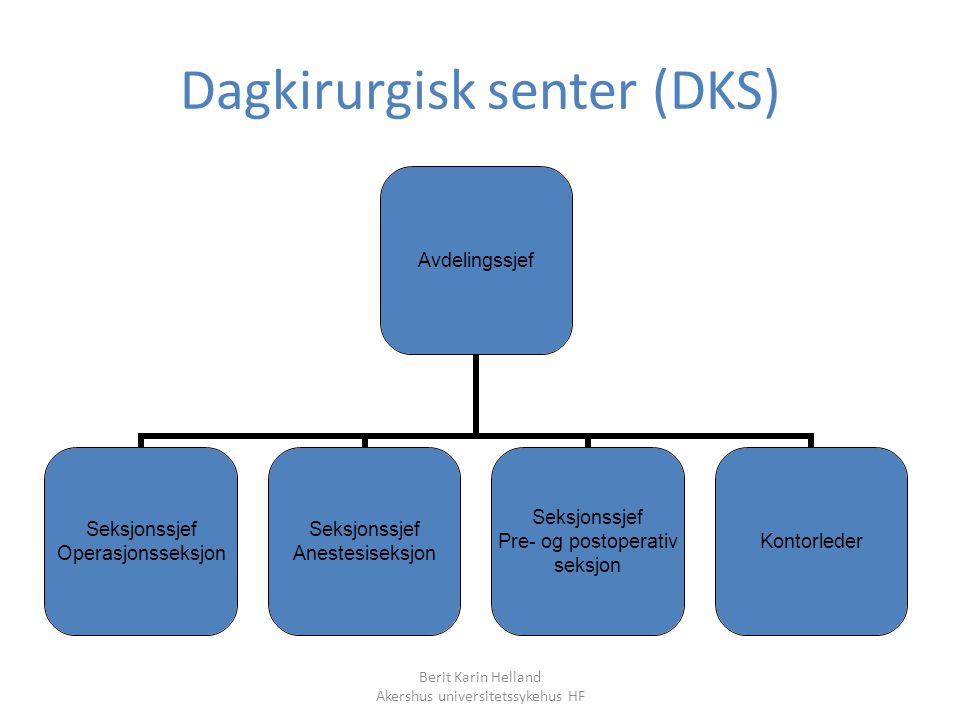 Dagkirurgisk senter (DKS)
