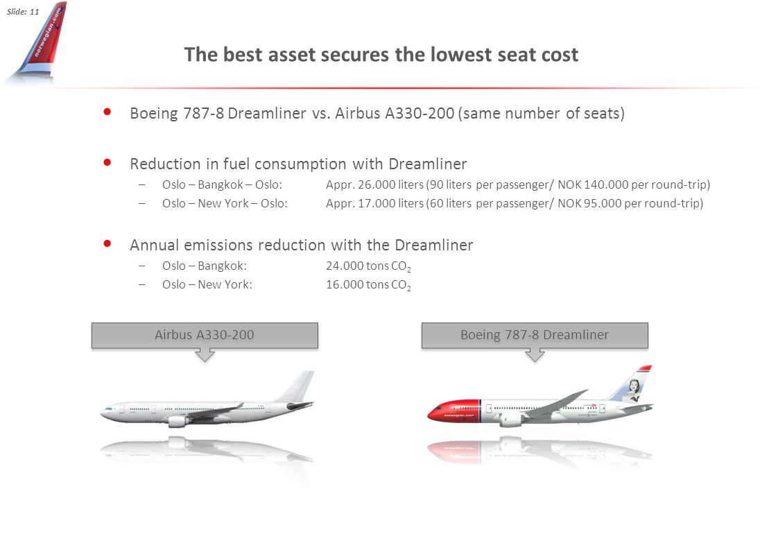 The best asset secures the lowest seat cost