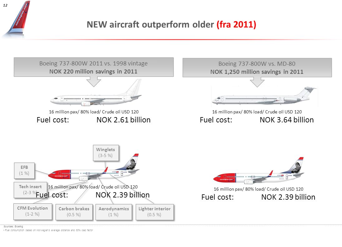 NEW aircraft outperform older (fra 2011)