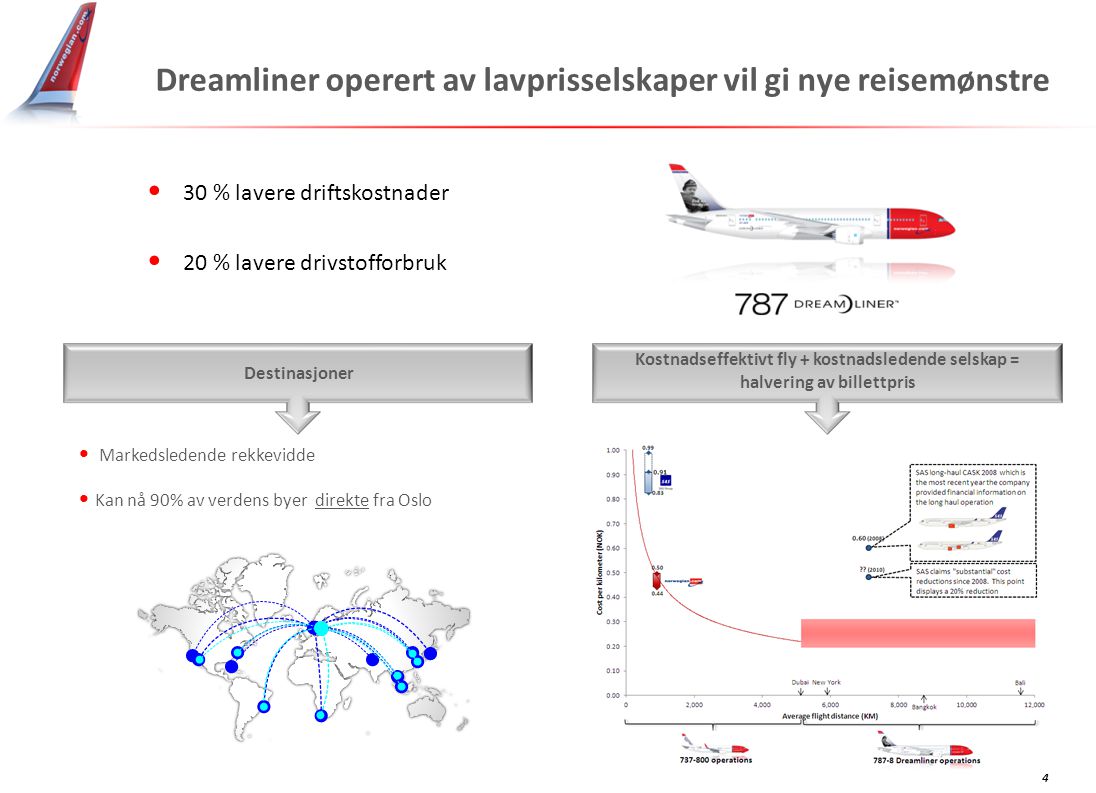 Dreamliner operert av lavprisselskaper vil gi nye reisemønstre