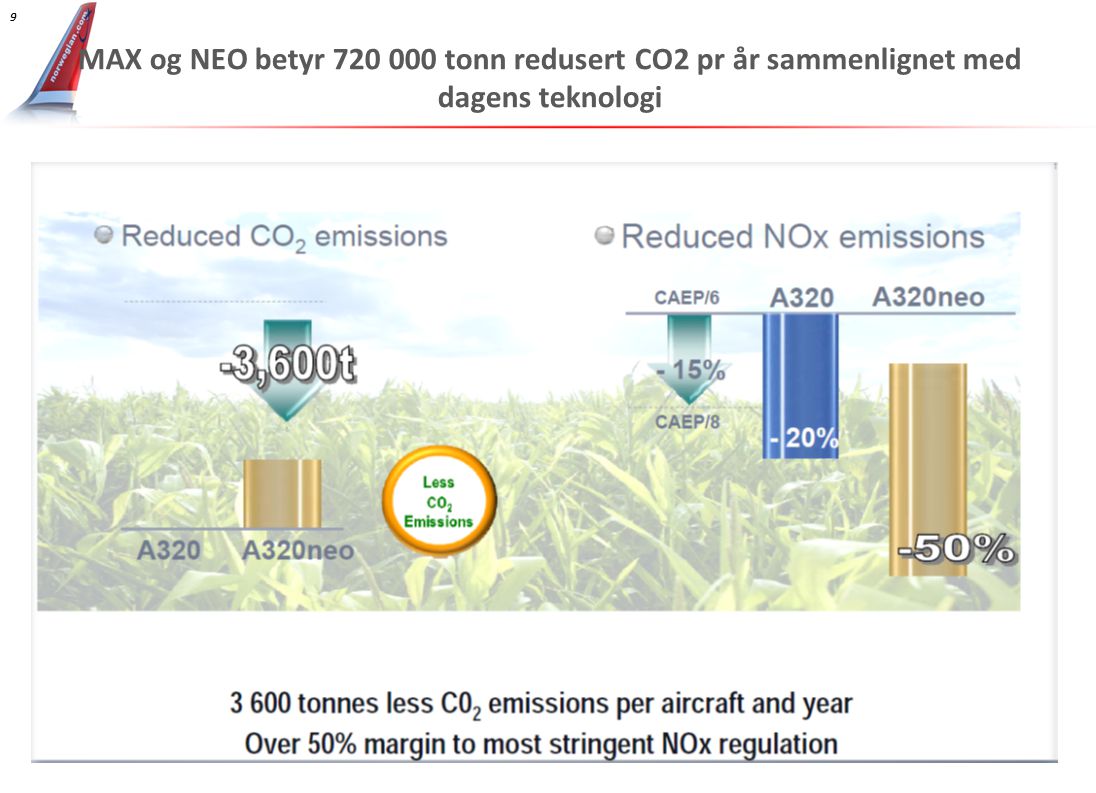 MAX og NEO betyr tonn redusert CO2 pr år sammenlignet med dagens teknologi