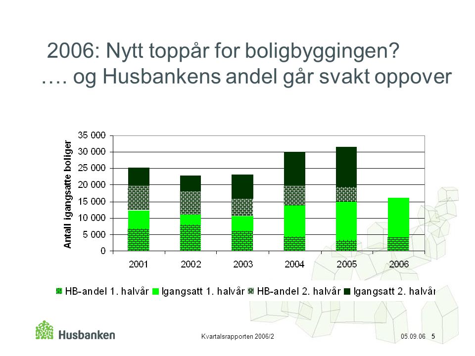 2006: Nytt toppår for boligbyggingen. …
