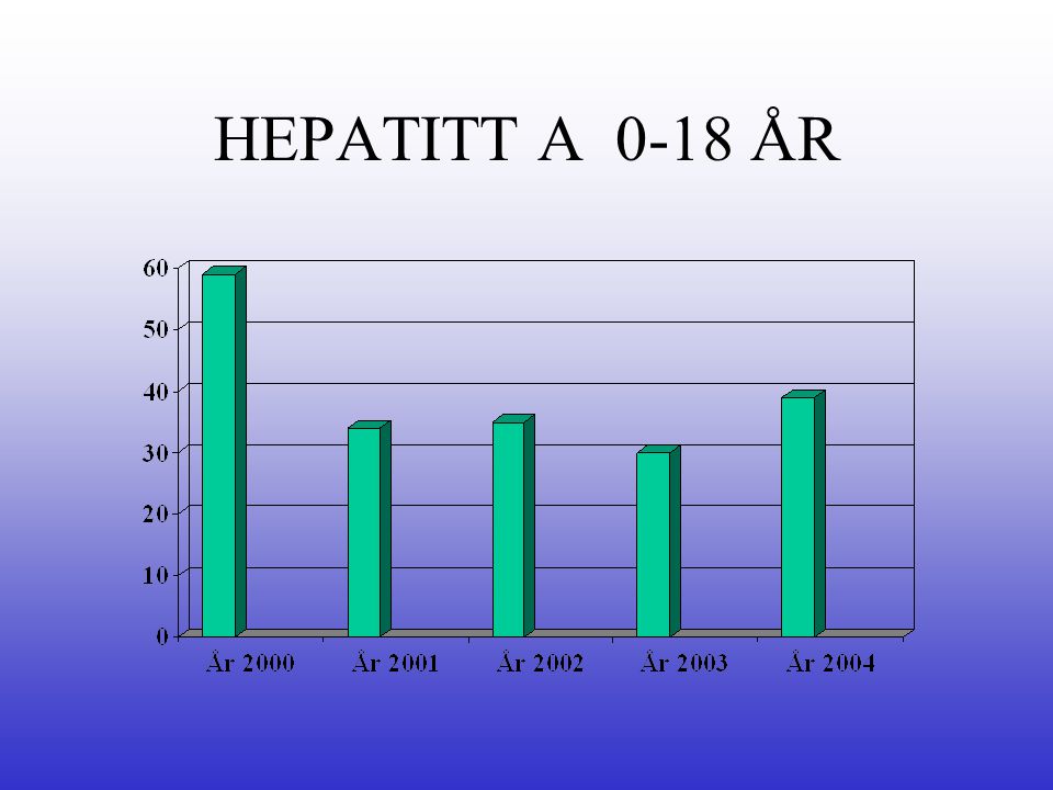 HEPATITT A 0-18 ÅR