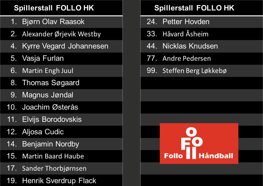 Spillerstall FOLLO HK 1. Bjørn Olav Raasok. 2. Alexander Ørjevik Westby. 4. Kyrre Vegard Johannesen.