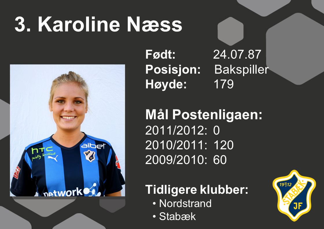 3. Karoline Næss Mål Postenligaen: Født: Posisjon: Bakspiller