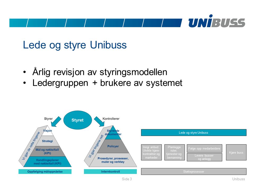 Lede og styre Unibuss Årlig revisjon av styringsmodellen