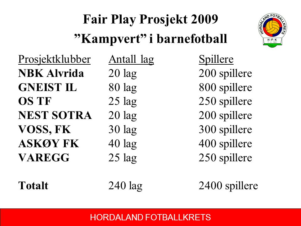 Fair Play Prosjekt 2009 Kampvert i barnefotball
