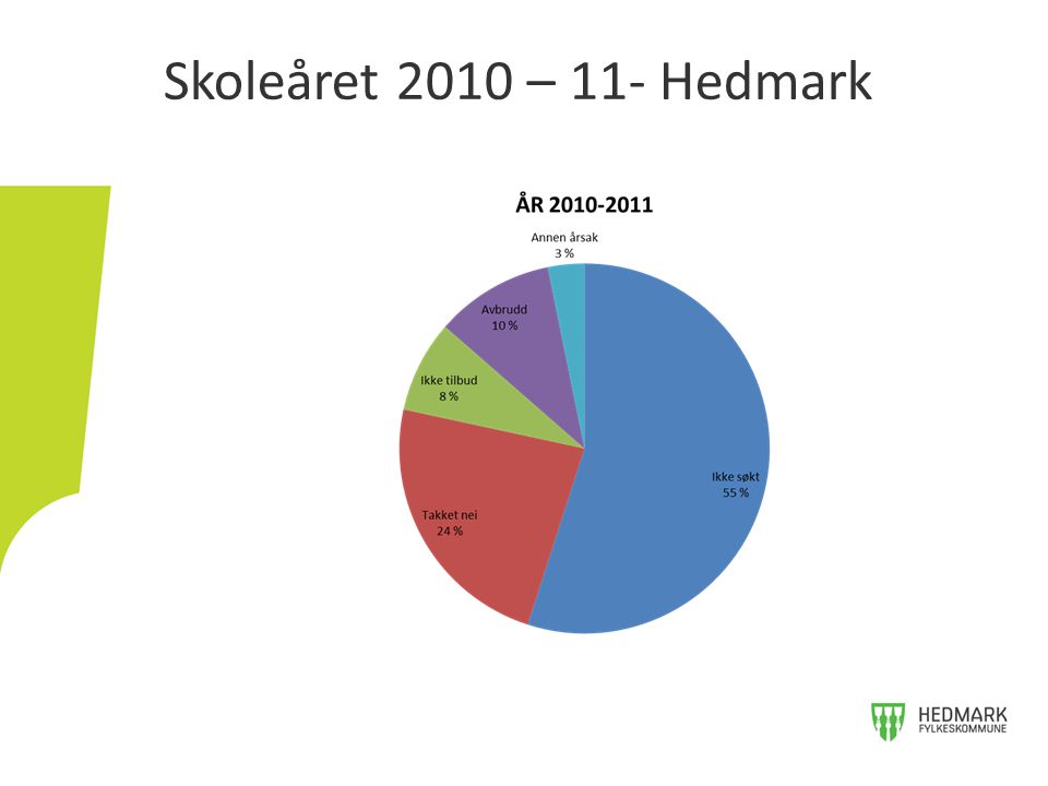 Skoleåret 2010 – 11- Hedmark