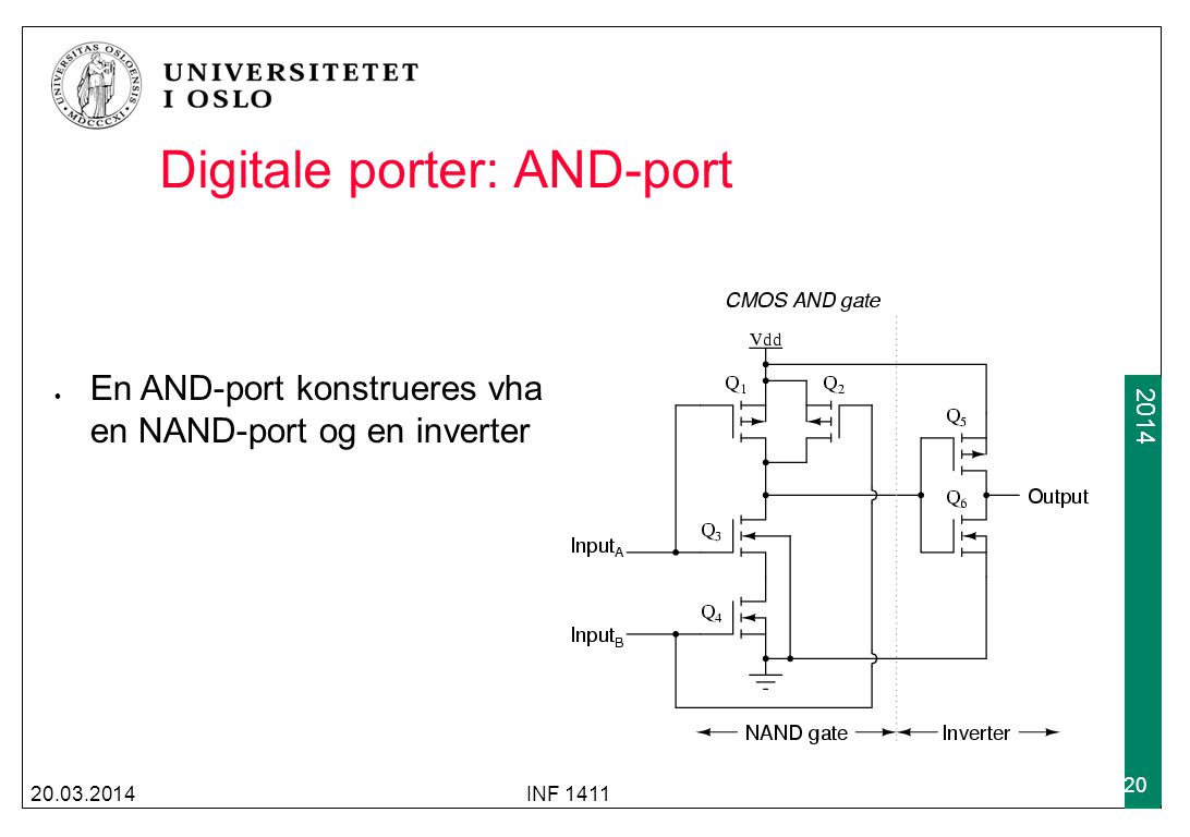 Digitale porter: AND-port