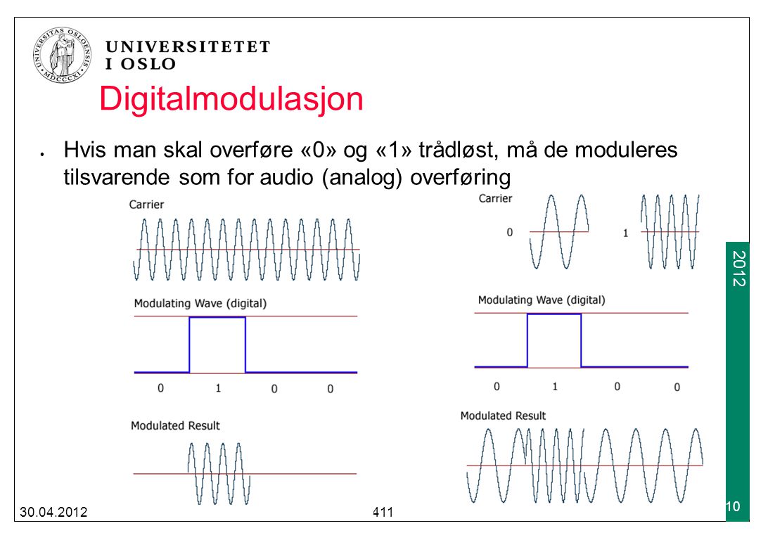 Digitalmodulasjon Hvis man skal overføre «0» og «1» trådløst, må de moduleres tilsvarende som for audio (analog) overføring.