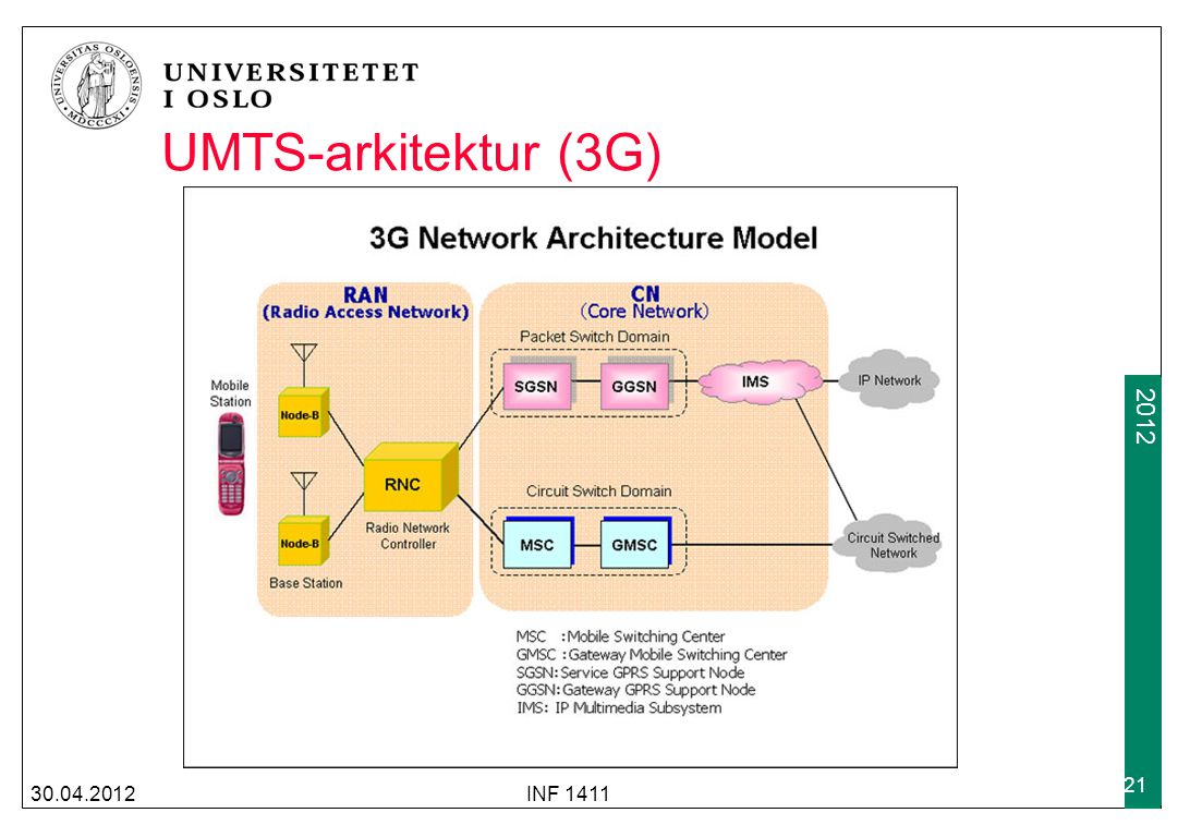 UMTS-arkitektur (3G) INF 1411